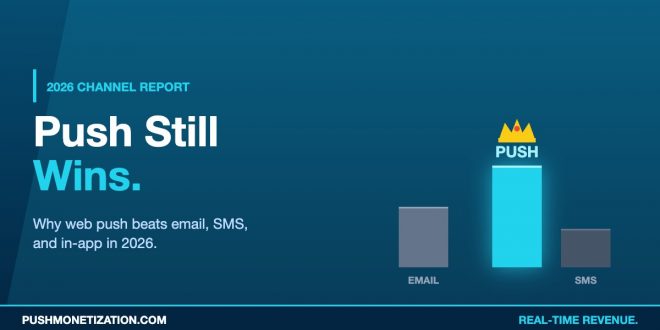 Why web push outperforms email, SMS, and in-app in 2026