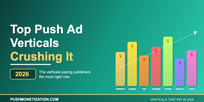 Top push notification ad verticals bar chart illustration